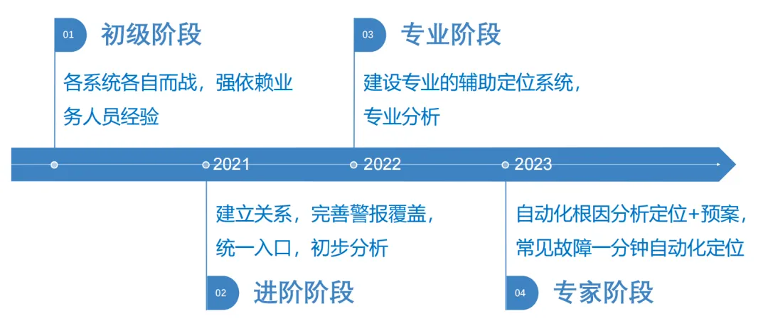 新奥天天全年免费大全的警惕虚假宣传-全面释义、统计解答解释落实